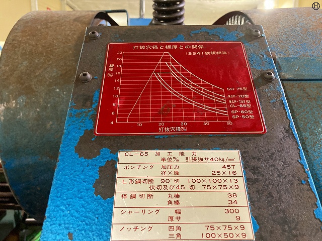 昭和精工 CL-65 ポンチング
