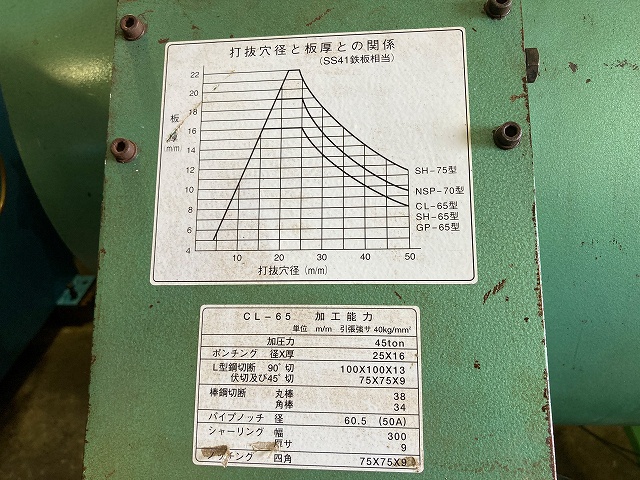 昭和精工 CL-65 ポンチング