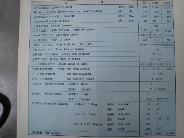 池田鉄工 RMA-2000 2000mmラジアルボール盤