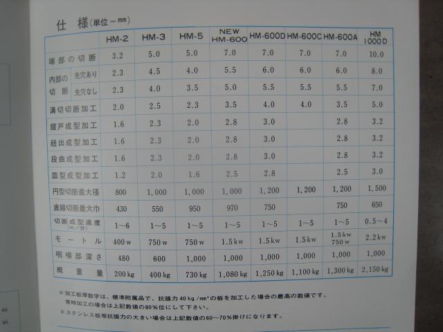 堀田機械工業 HM-1000 バイブロシャー
