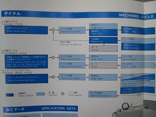 東洋工業 T-1153 内面研削盤