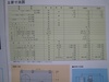 池田鉄工 RMA-1300 1300mmラジアルボール盤