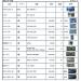  電気工具