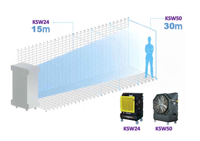 KISETSU KSW-24 移動式水冷扇