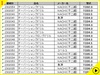 不二越 Nachi TD51.0 テーパーシャンクドリル