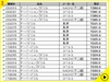 不二越 Nachi TD51.0 テーパーシャンクドリル