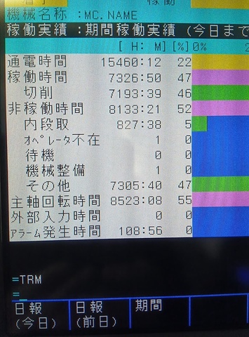 オークマ LH55-N 3000 NCフラット型旋盤
