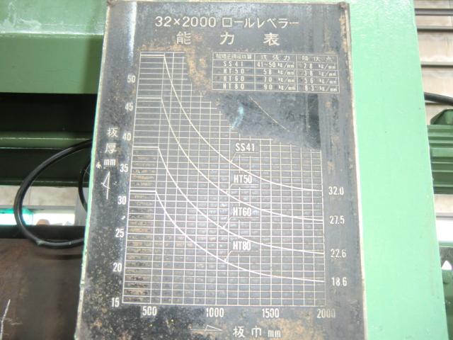 大同機械製作所 2.0mベンディングロール