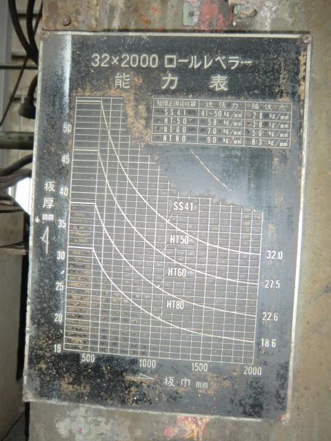 大同機械製作所 PL-3220 レベラー