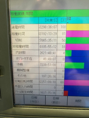 オークマ LB400T NC旋盤