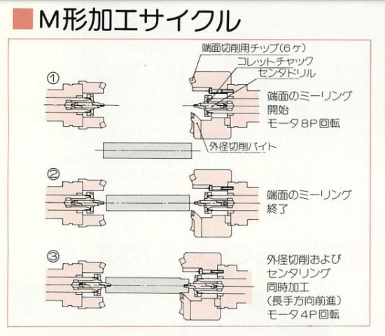 シギヤ精機製作所 CX-70M センタリングマシン