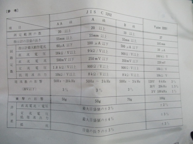 横河電機 Type3201 回路計