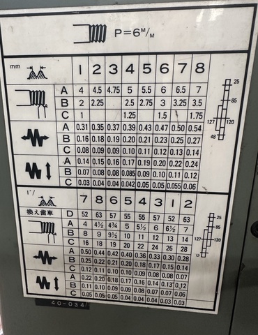ブルーライン工業 BL-5SL 5尺旋盤