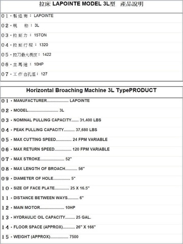 LAPOINTE 3L ブローチ盤