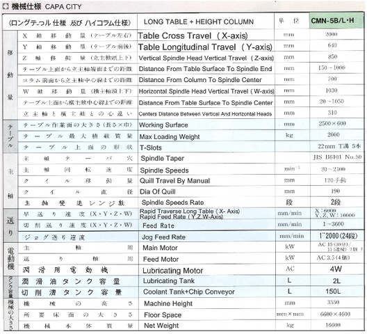 倉敷機械 CMN-5B/L・H NC複合フライス