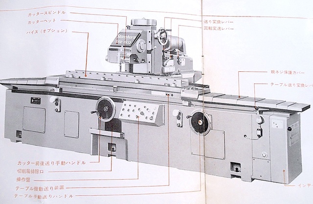 篠原鉄工所 SR2 ラック加工機