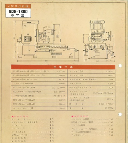 ニホンキカイ NDH-1800 ホブ盤