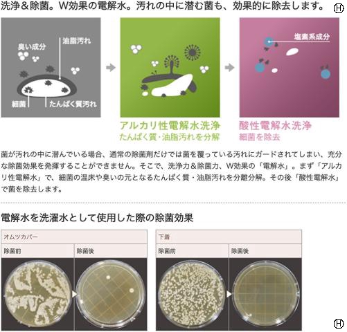 テックコーポレーション ESS-300 電解水衛生環境システム 次亜塩素酸水生成器