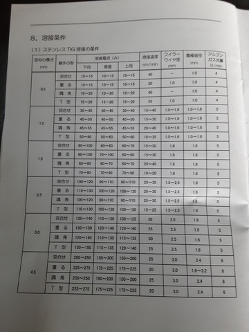 マイト工業 MT-200FDP TIG溶接機