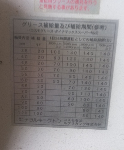 テラルキョクトウ CTF-A-NO.3-TV-R-OB-B 産業用ターボ送風機