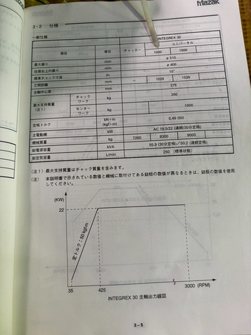 ヤマザキマザック INTEGREX 30Y NC複合加工機