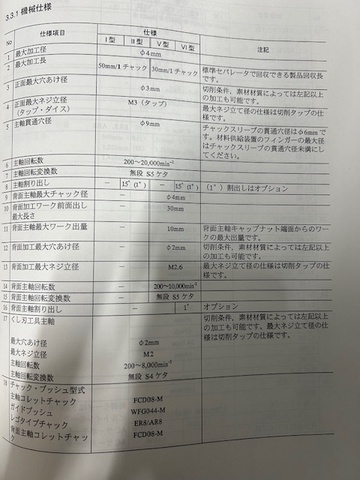 シチズンマシナリー R04 Ⅵ CNC自動盤