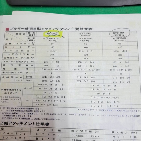 ブラザー工業 BT8-331 タッピング