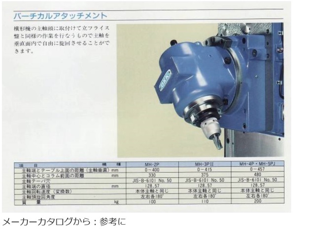 OKK OKK汎用フライス盤MH-2P用バーチャルアタッチメント