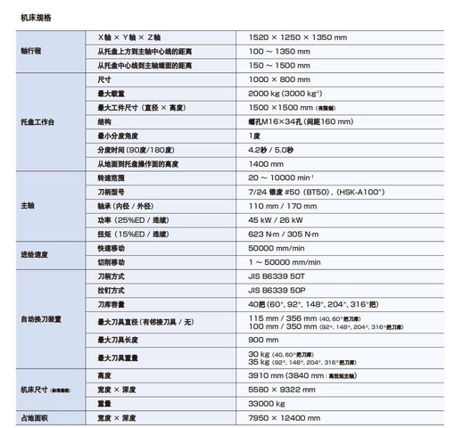 牧野フライス製作所 A92 横マシニング(HSK-A100)